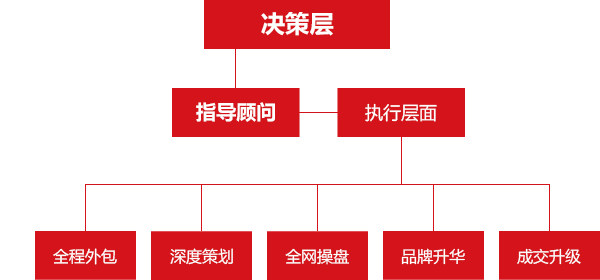 中国·KY开元(集团)有限公司官方网站-Official Website